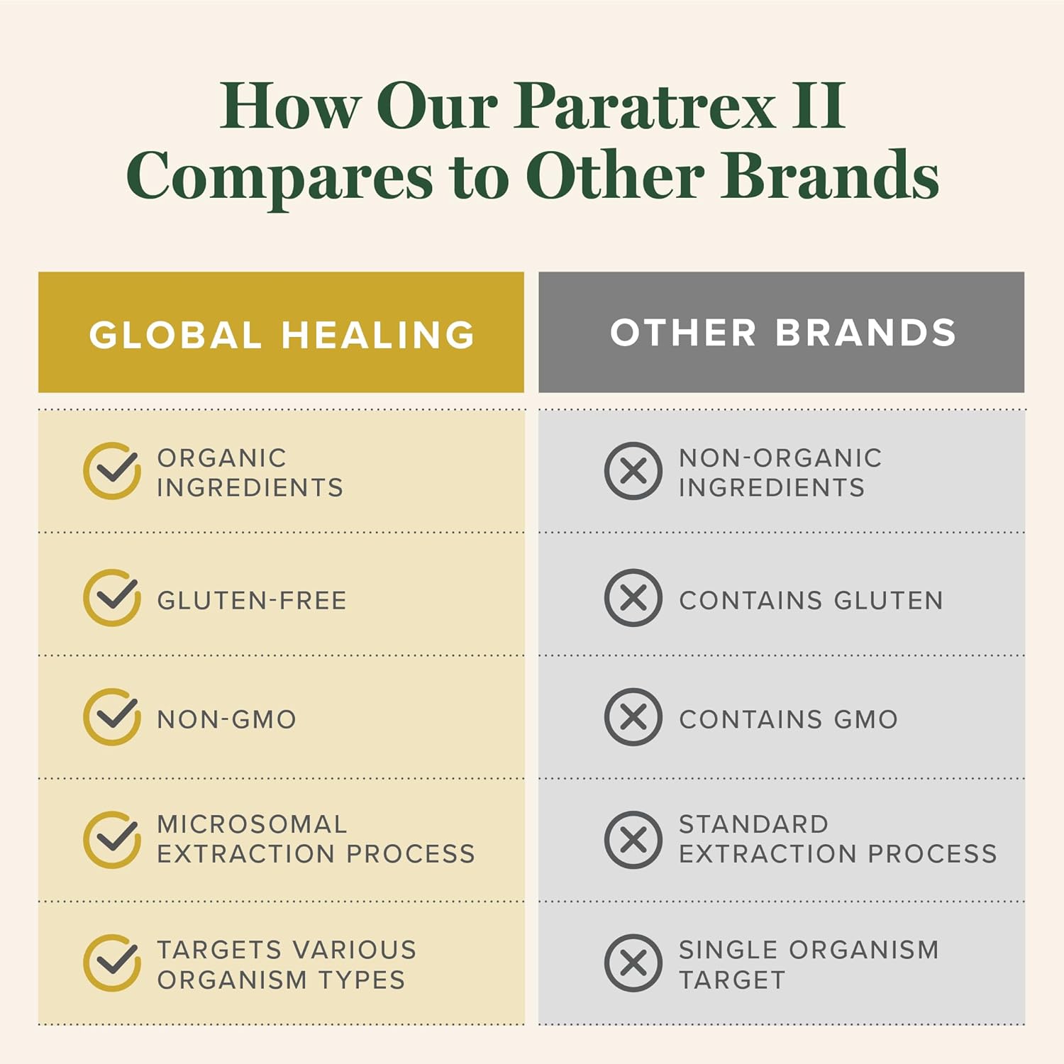Global Healing Paratrex Ii - Advanced Detox Support - 2 Fl Oz : Health & Household