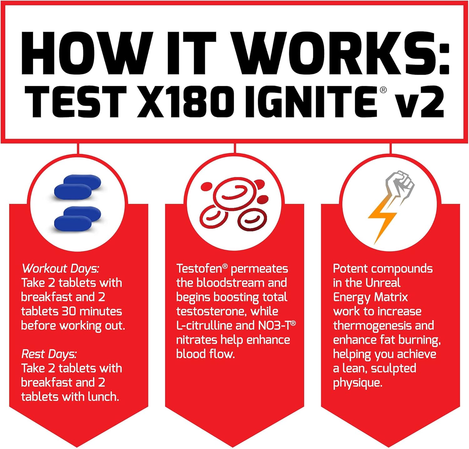 Force Factor Test X180 Ignite V2 Testosterone Booster & Supplement With Nitrates To Burn Fat, Build Muscle, Boost Energy And Enhance Vitality, Black, 120 Count