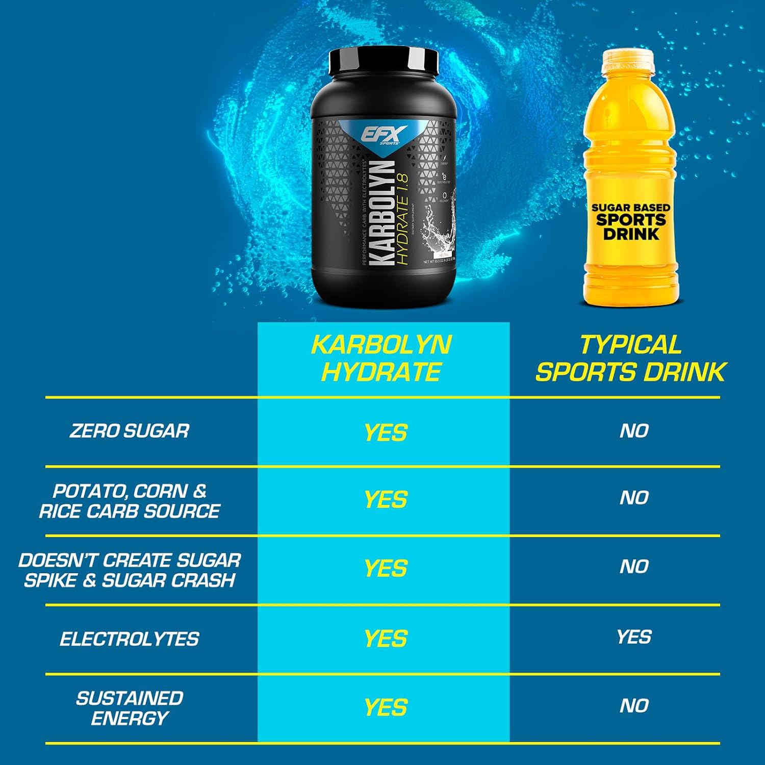 EFX Sports Karbolyn Hydrate | Carbohydrate Powder + Electrolytes | Sug