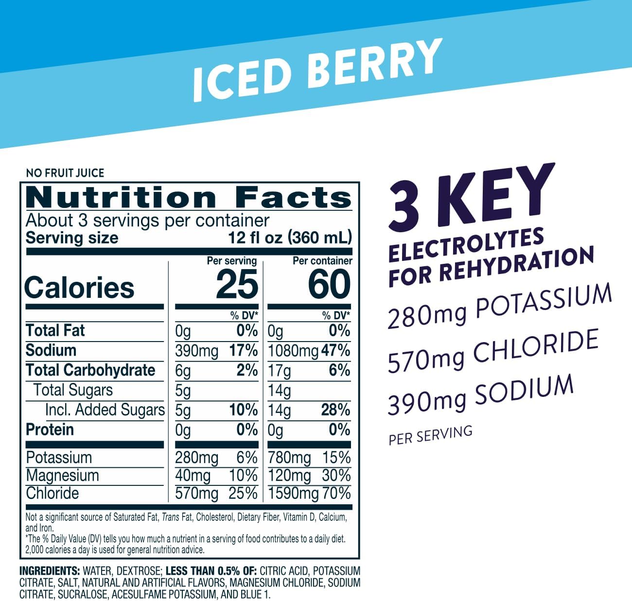 Pedialyte Fast Hydration Electrolyte Solution, Iced Berry, Hydration Drink, 4 Bottles, 1 Liter Each (Pack Of 2)