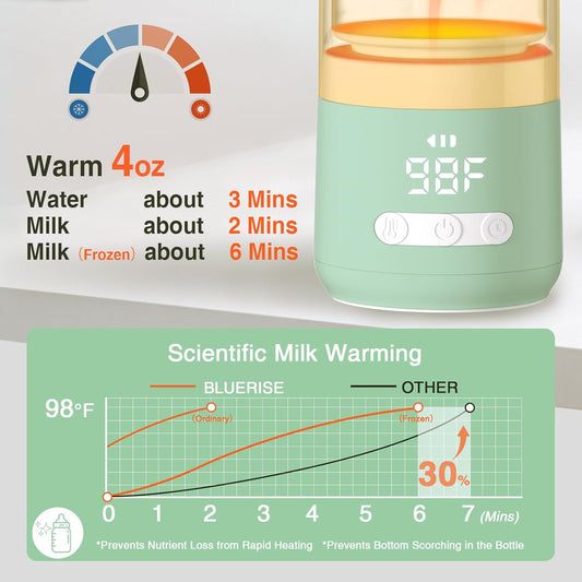 Portable Milk Warmer For Travel – Dual Heating Modes For Breast Milk & Water, Portable Bottle Warmer With Fast Heating & Long Battery Life, 12 Oz Large Capacity To Meet Your One-Day Needs