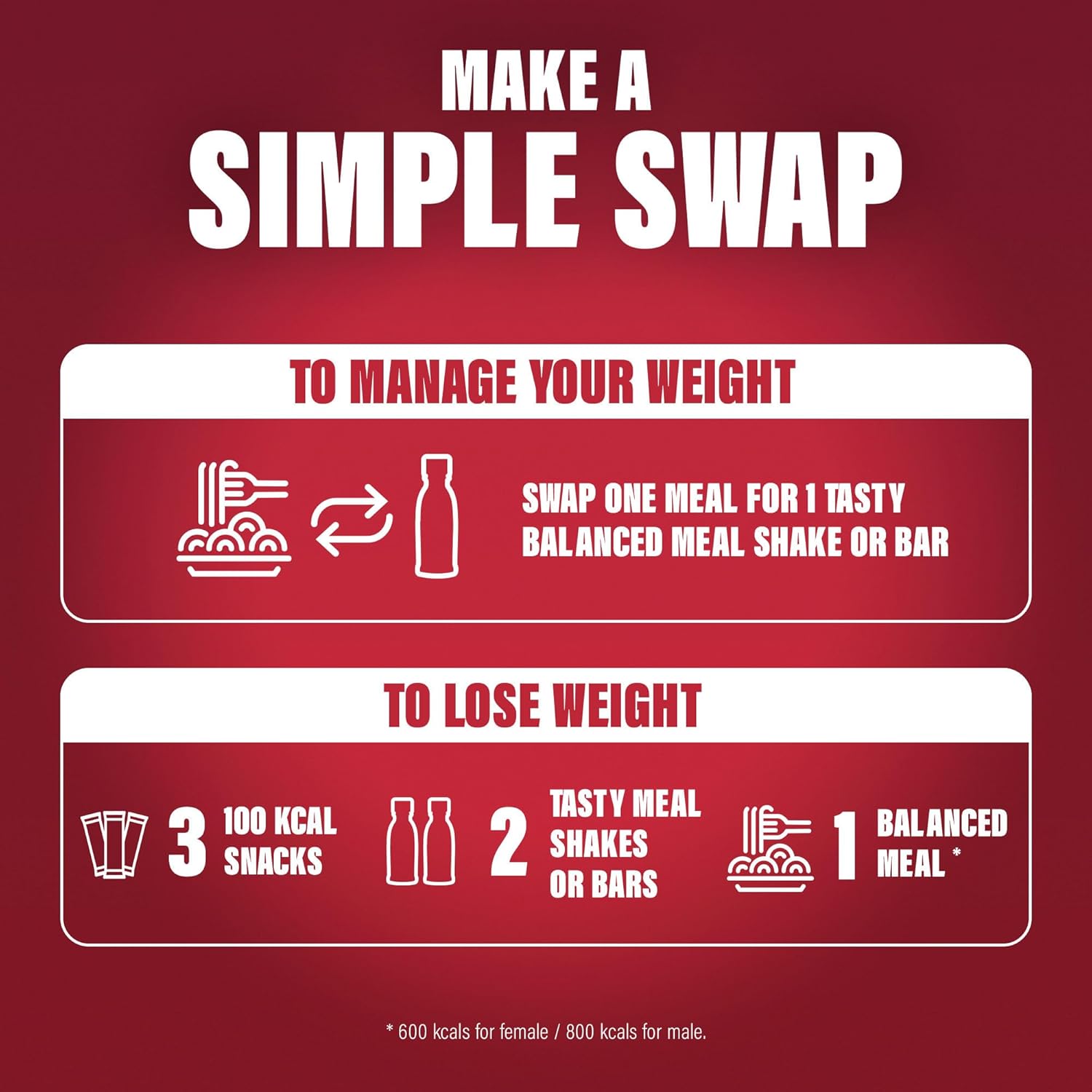 SlimFast 7 Day Ready To Go Kit, Healthy Snack Box for Balanced Diet and Nutrition, Starter Kit to Jump-Start Weight Loss 3-2-1 Meal Plan, includes 6 Shakes, 8 Meal Bars, 7 Snack Bags, 7 Snack Bars : Amazon.co.uk: Health & Personal Care
