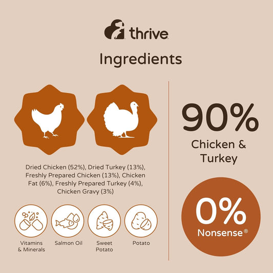 Thrive Cat Premiumplus Dry Food- Salmon & Herring 1.5Kg