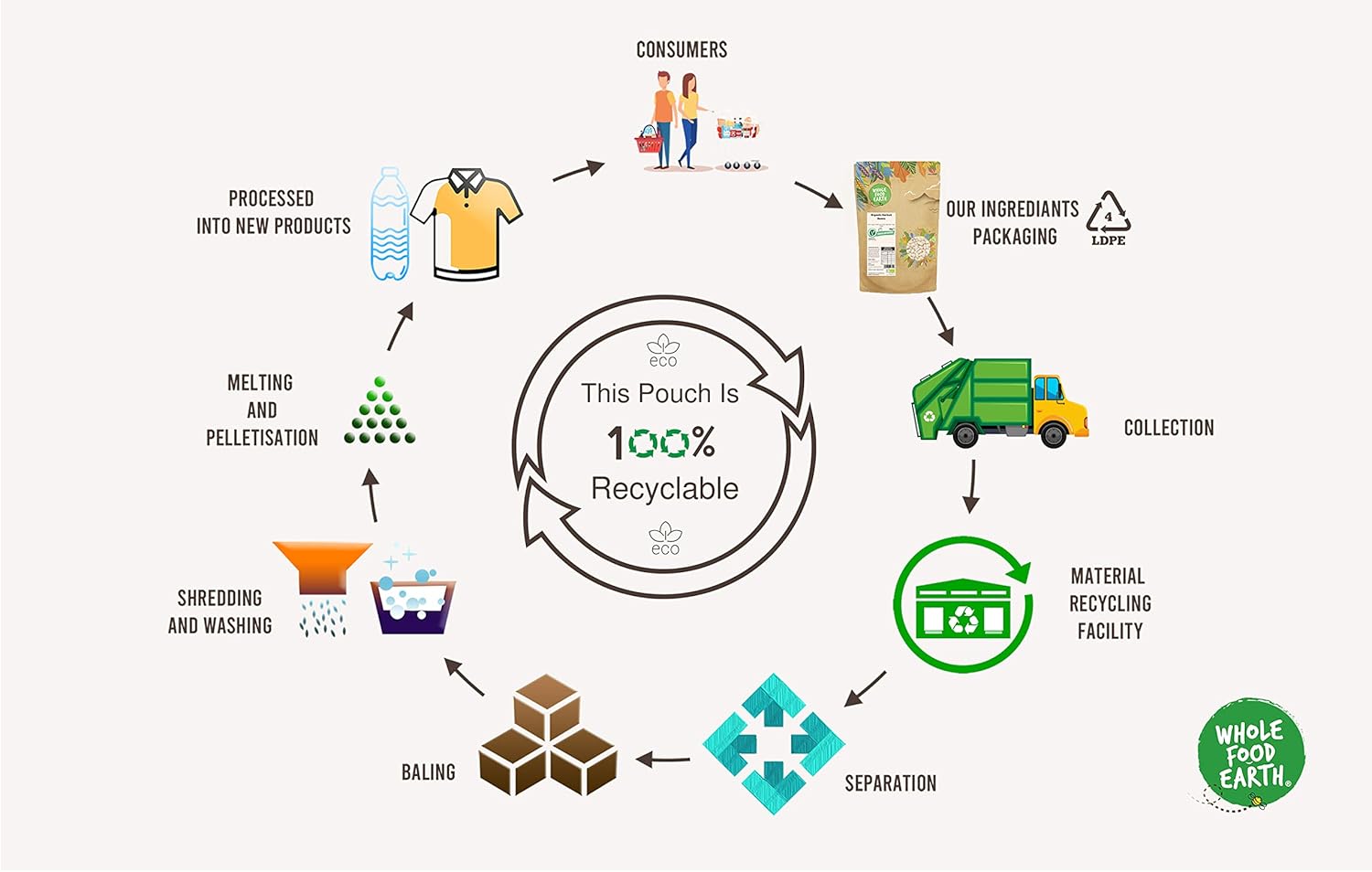 Wholefood Earth Organic Long Grain Brown Rice 1Kg Gmo Free | Vegan | Source Of Fibre | Certified Organic