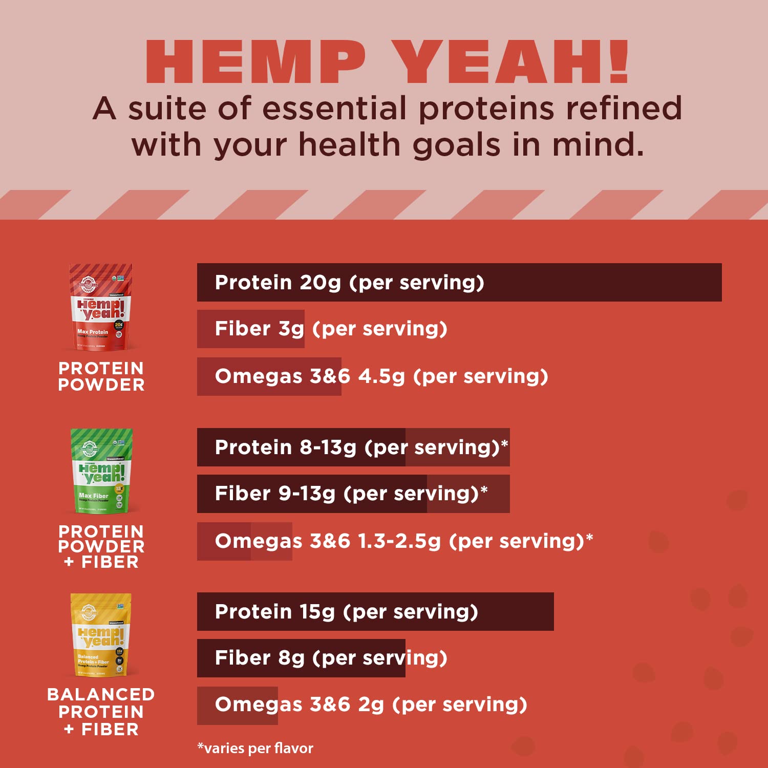 Manitoba Harvest Hemp Yeah! Organic Max Protein Powder, Unsweetened, 3