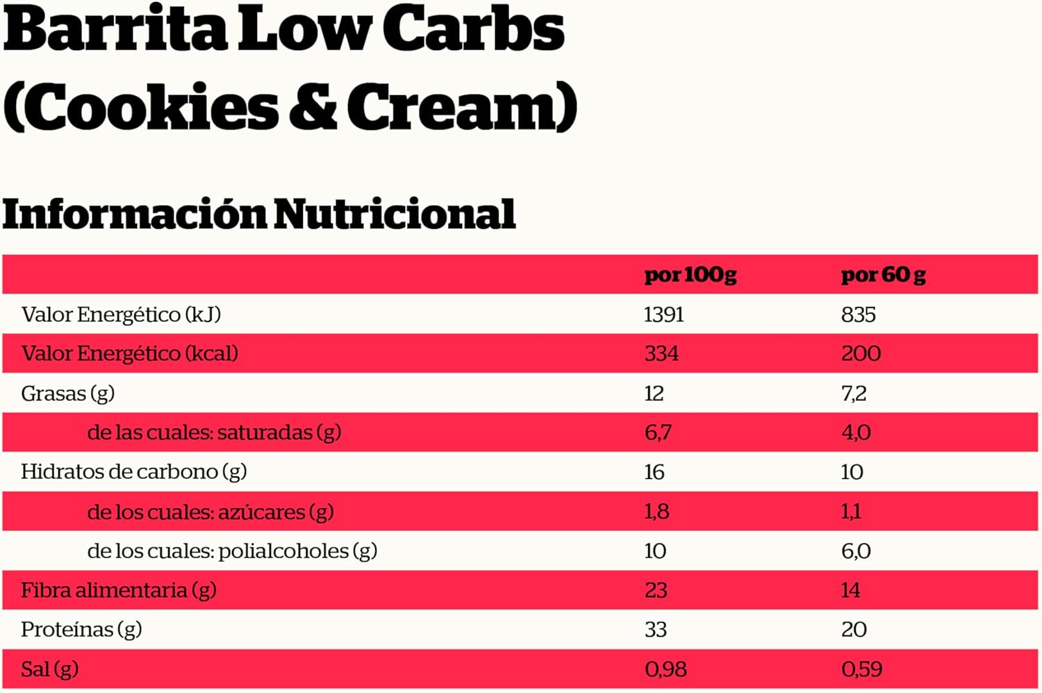 Nutrisport Caja Barritas Low Cookies Cream 60G 16 Barritas