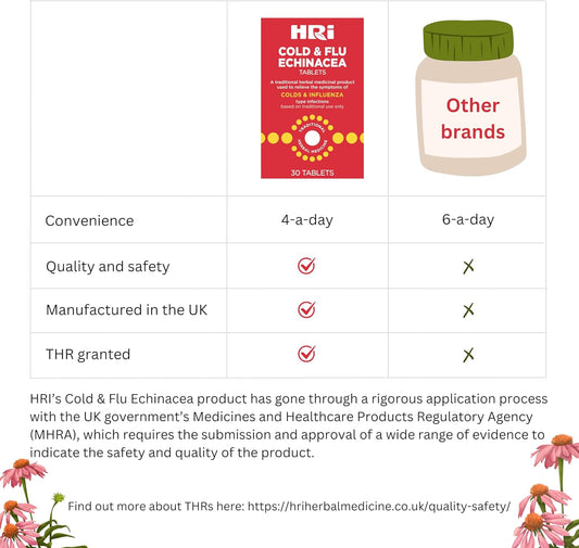 Hri Cold And Flu Echinacea - 30 Tablets. To Relieve The Symptoms Of Colds And Flu Type Infections. 338 To 450 Mg Of Echinacea Purpurea. 1 Pack