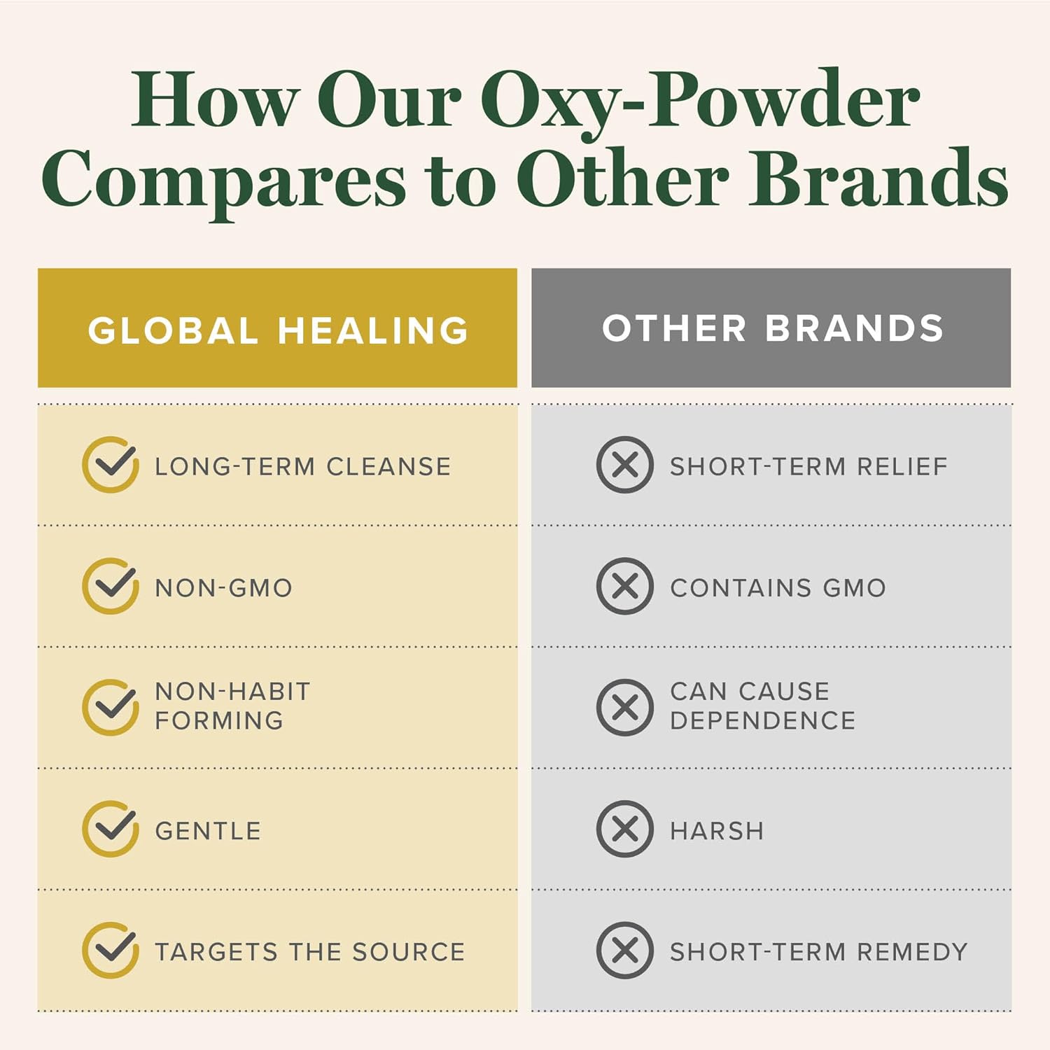 Global Healing Oxy-Powder Colon Cleanse, Constipation Relief For Women & Men, Magnesium Oxide Colon Cleanser & Detox For Weight Loss, Gut Cleanse Detox For Women And Men : Health & Household