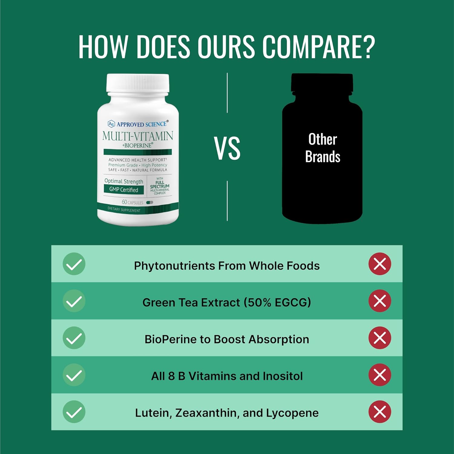 Approved Science Multi-Vitamin - With Full-Spectrum B-Vitamins, Green Tea, Lutein, Lycopene, Zeaxanthin, Bioperine - 60 Capsules - 1 Month Supply : Health & Household