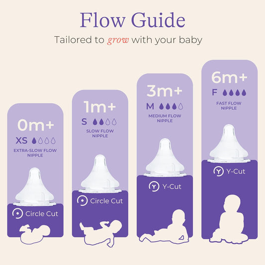 Lansinoh Naturalwave Baby Bottle Nipples – 100% Soft, Durable Silicone, Made Without Bpa Bps, Anti-Colic, Supports The Baby’S Developing Mouth And Teeth, Fast Flow, Size F, 2 Count, 6+ Months