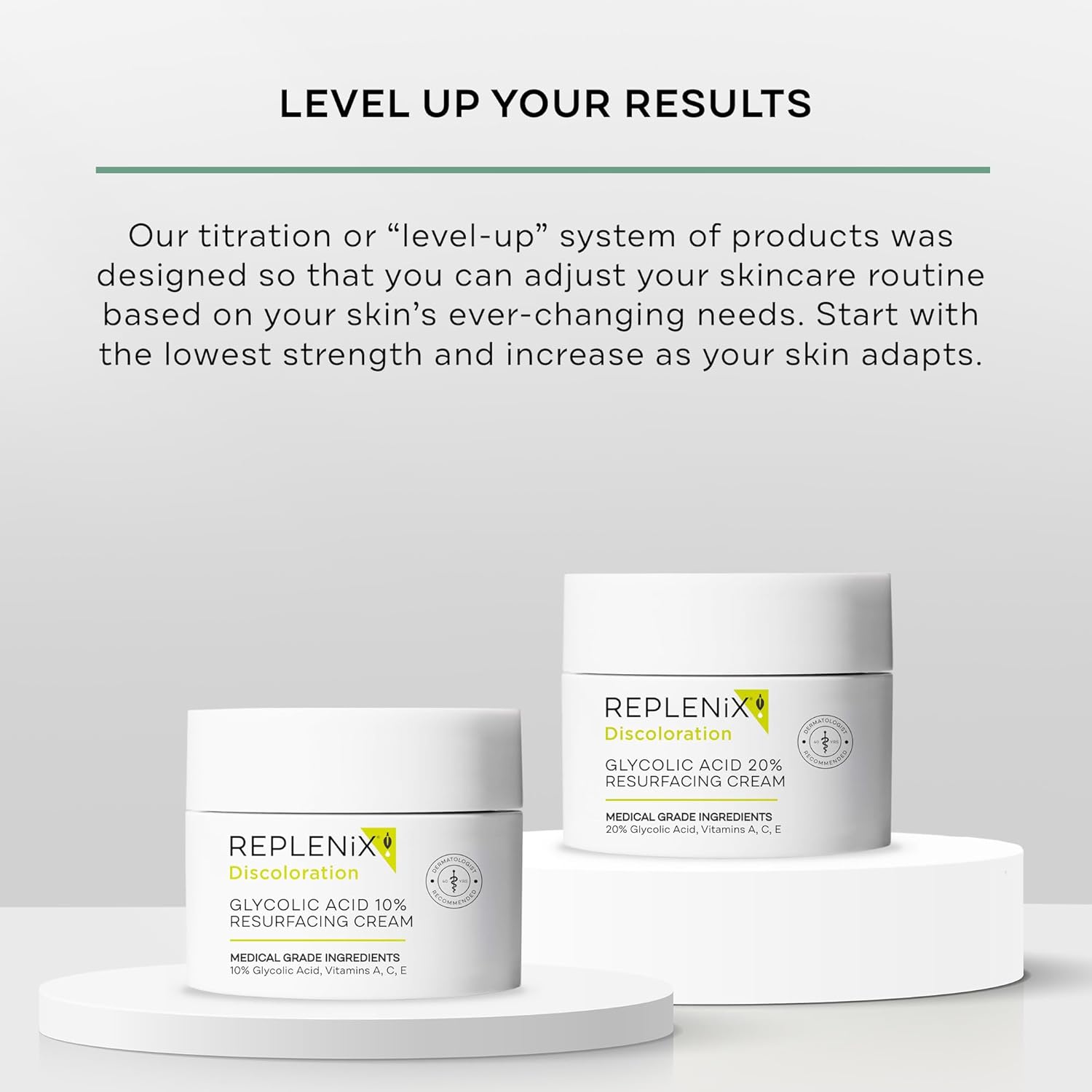 Replenix Glycolic Acid 20% Resurfacing Cream, Hydrating & Lightweight Medical-Grade Exfoliating Face Moisturizer For Skin Discoloration (1.7 Oz) : Beauty & Personal Care