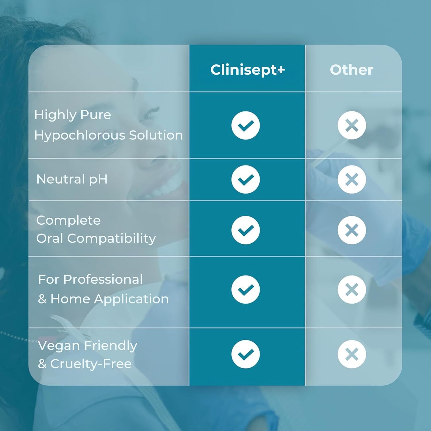 Clinisept+ Dental Oral Cleanser – High Purity Hypochlorous Cleaner And Mouthwash, Sting Free, Alcohol Free Mouthwash For Superior Oral Hygiene (400Ml)