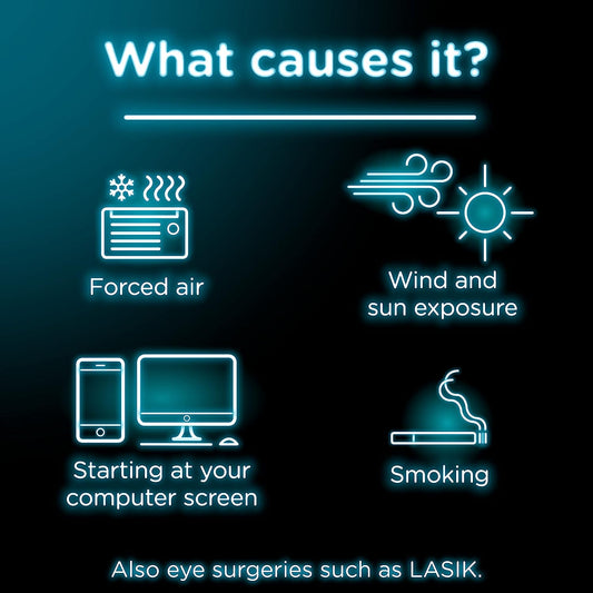 Visine Dry Eye Relief Lubricant Eye Drops To Moisturize And Soothe Irritated, Gritty And Dry Eyes, Designed To Work Like Real Tears, Polyethylene Glycol 400, Twin Pack, 2 X 0.5 Fl. Oz