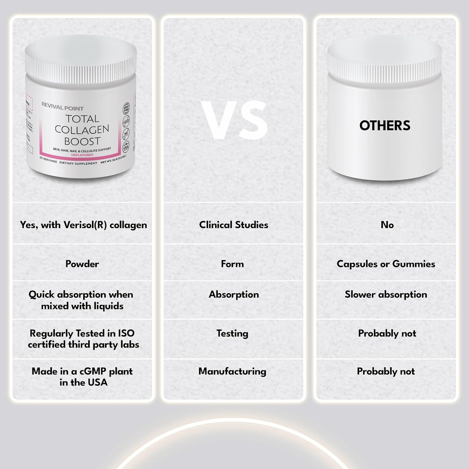 Revival Point Total Collagen Boost With Verisol® Bioactive Collagen Peptides Peptides Powder, Hyaluronic Acid & Marine Collagen : Health & Household