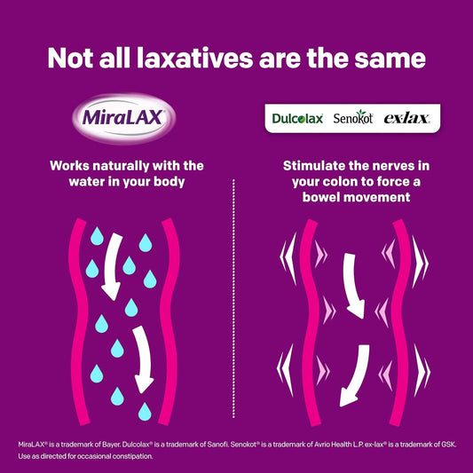 Miralax Gentle Constipation Relief Laxative Powder, Stool Softener With Peg 3350, No Harsh Side Effects, #1 Physician Recommended, Single Dose Mix-In Pax, Travel Pack, 40 Dose