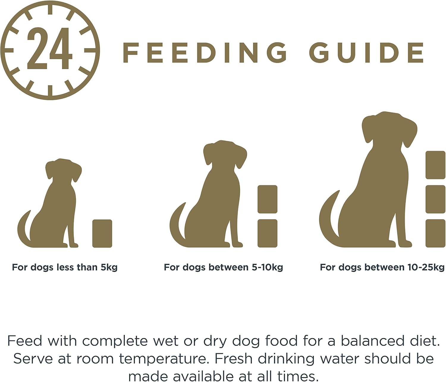 Encore 100% Natural Wet Dog Food, Chicken with Fish Selection in Broth 100g Pouch (Pack of 5x100g) :Pet Supplies