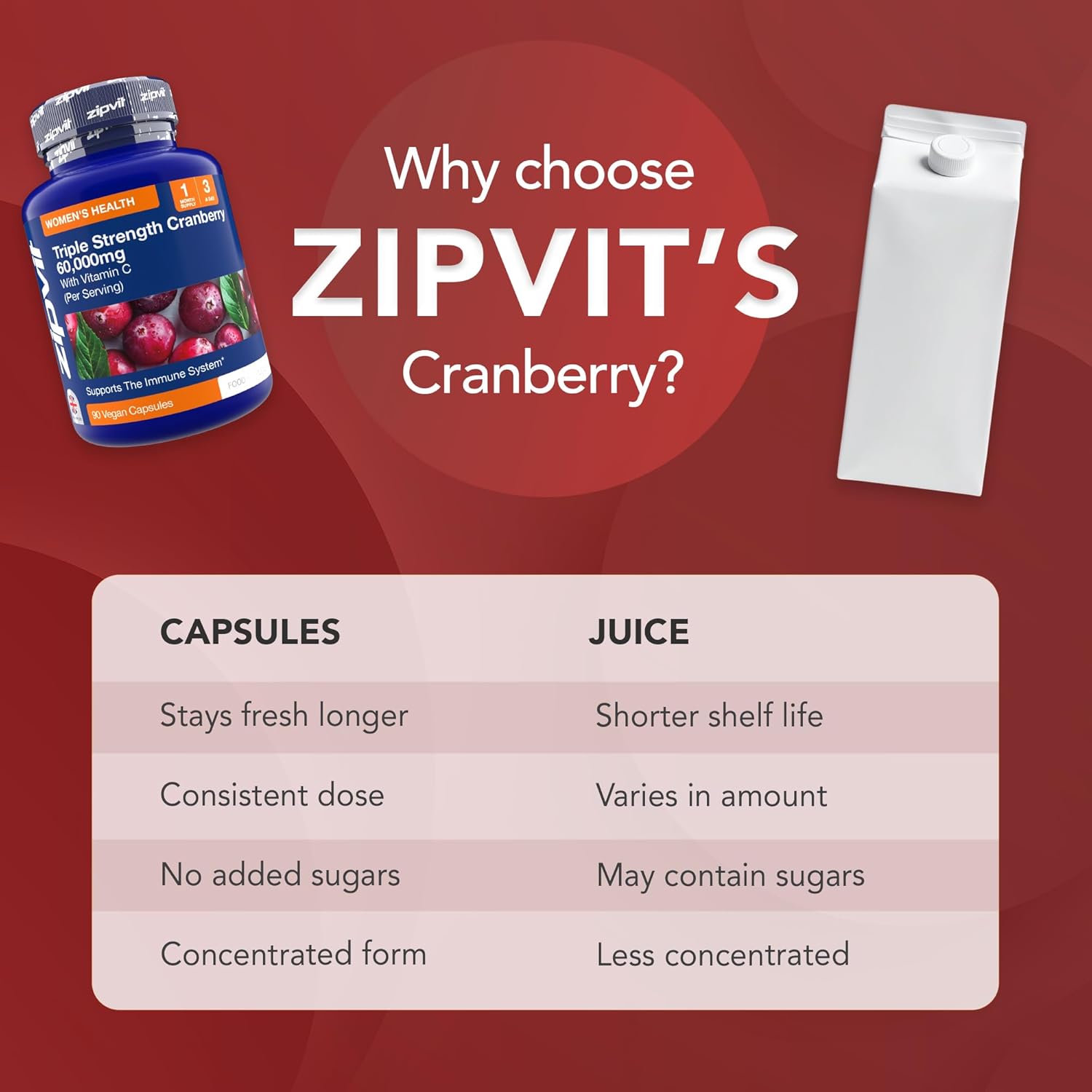 Zipvit Triple Strength Cranberry 60,000mg, High Strength Cranberry Extract with Vitamin C, 90 Vegan Capsules for Immune Support, 1 Month Supply, Supplement for Men & Women : Amazon.co.uk: Health & Personal Care