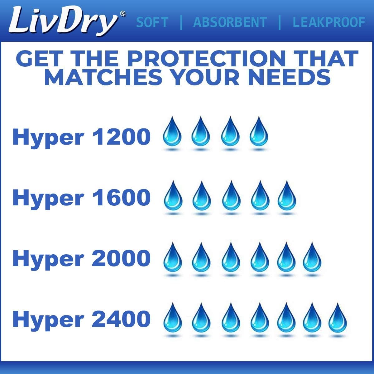 LivDry Incontinence Pad Insert for Men and Women | Extra Absorbency with Odor Control (Hyper 1600 (30 Count))