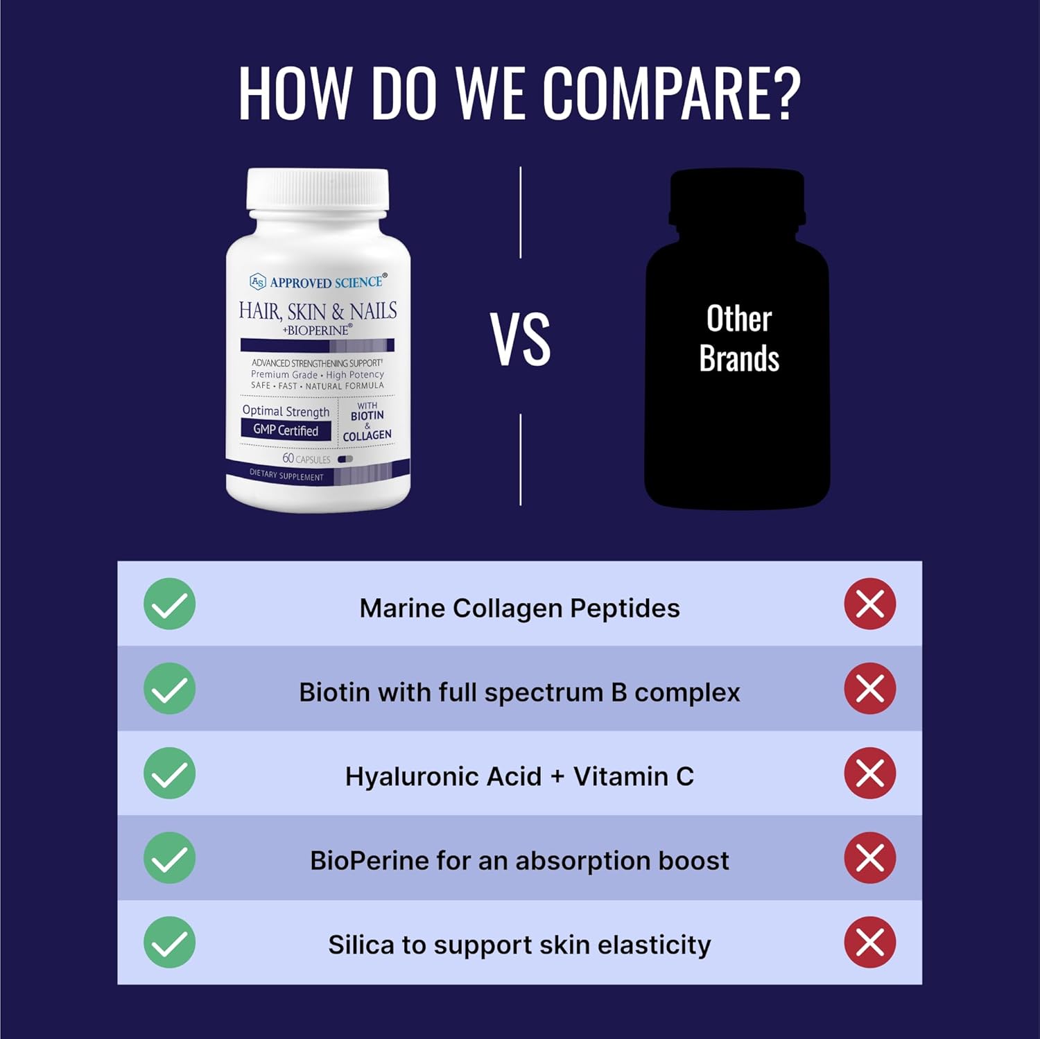 Approved Science Hair, Skin And Nails - Support Supplement - Biotin, Collagen, Vitamin B Complex, Silica, Bioperine - 360 Capsules - 6 Month Supply : Beauty & Personal Care