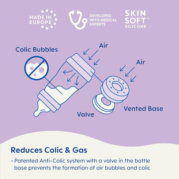 Mam Newborn Essentials Matte Feeding Set, Easy Start Anti-Colic Bottles 5Oz, Self-Sterilizing, For 0-3 Months Pacifiers, Skinsoft Silicone Nipples, 10 Pieces For Boy