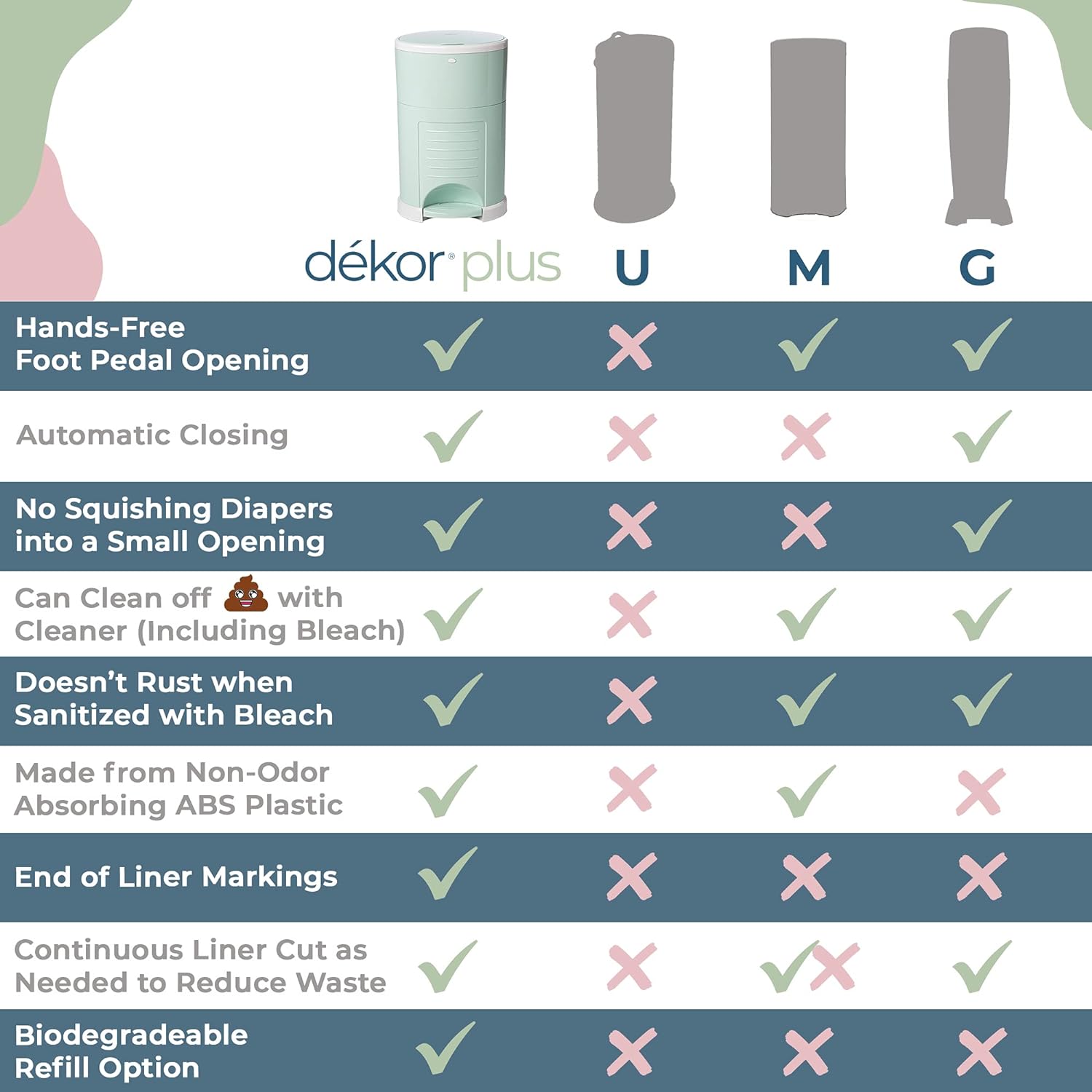 Diaper Dekor Plus Hands-Free Diaper Pail | White | Easiest to Use | Just Step–Drop–Done | Doesn’t Absorb Odors | 20 Second Bag Change | Most Economical Refill System | Great for Cloth Diapers : Baby