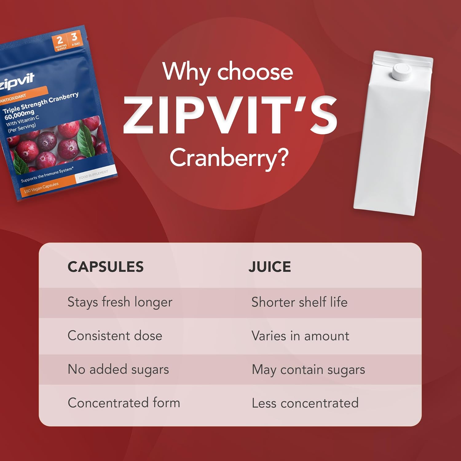 Zipvit Triple Strength Cranberry 60,000mg, High Strength Cranberry Extract with Vitamin C, 180 Vegan Capsules for Immune Support, 2 Month Supply, Supplement for Men & Women : Amazon.co.uk: Health & Personal Care