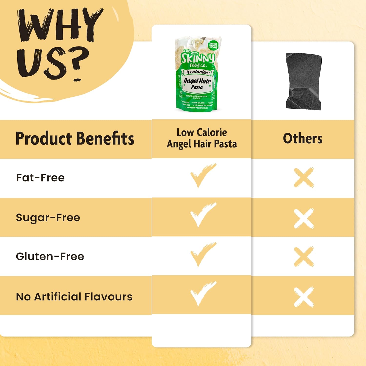 Skinny Food Co Angel Hair Pasta - 4 Calorie Konjac Pasta, Gluten-Free, Sugar-Free, Fat-Free - Perfect Low-Calorie Alternative for Healthy Eating, 210g Pack : Amazon.co.uk: Grocery