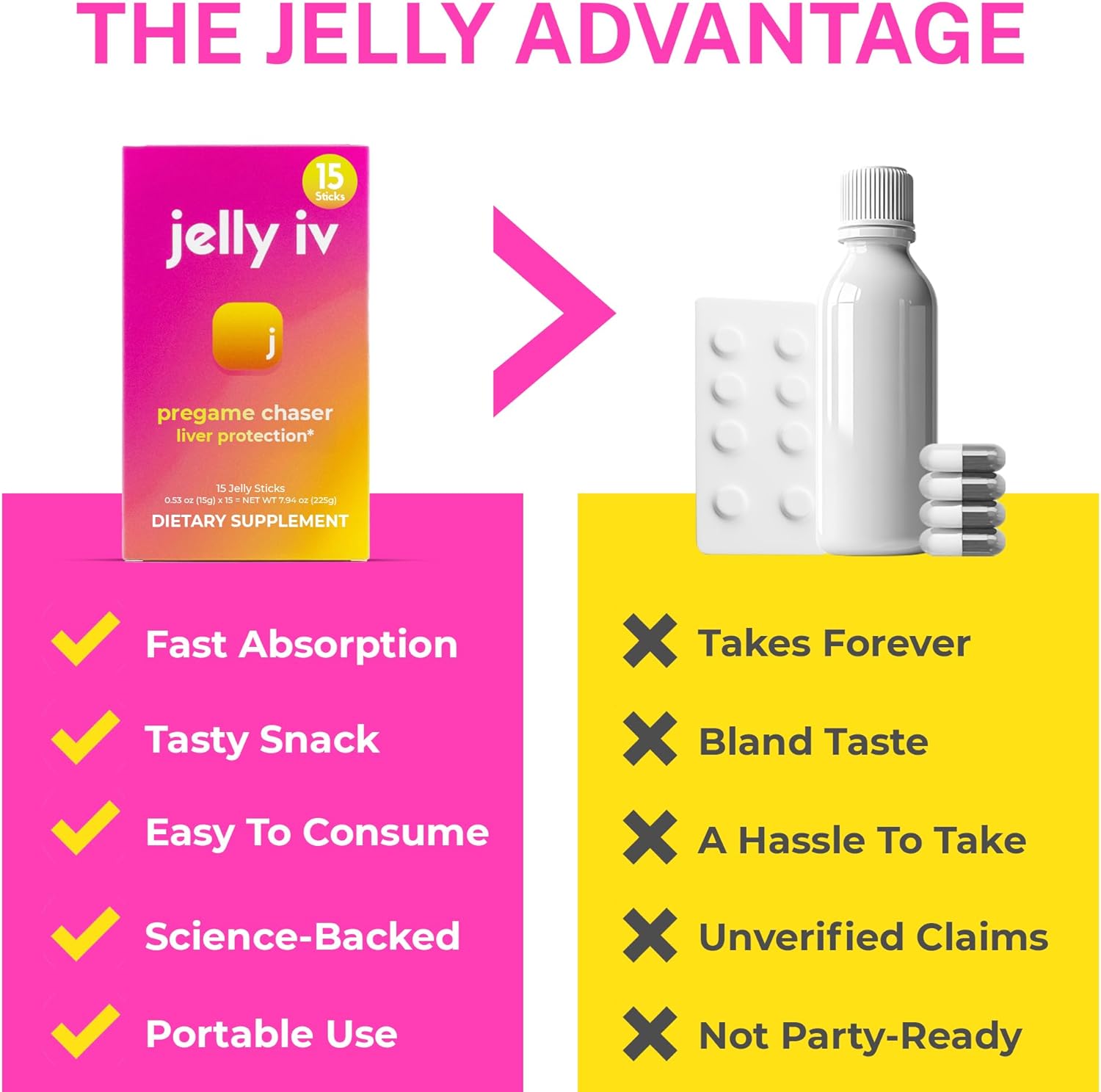Fast Morning Relief Supplement Stick By Jelly Iv - Natural Electrolytes & Liver Support Recovery - Nausea Reducing Dhm - B Vitamins - Plant-Based Flavored Jelly Sticks - 15 Pack : Health & Household