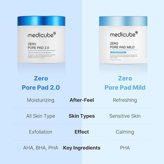 Medicube Zero Pore Pads 2.0, Dual-Textured Facial Toner Pads For Exfoliation And Pore Care With 4.5% Aha Lactic Acid & 0.45% Bha Salicylic Acid, Ideal For All Skin Types, Korean Skin Care (70 Units)
