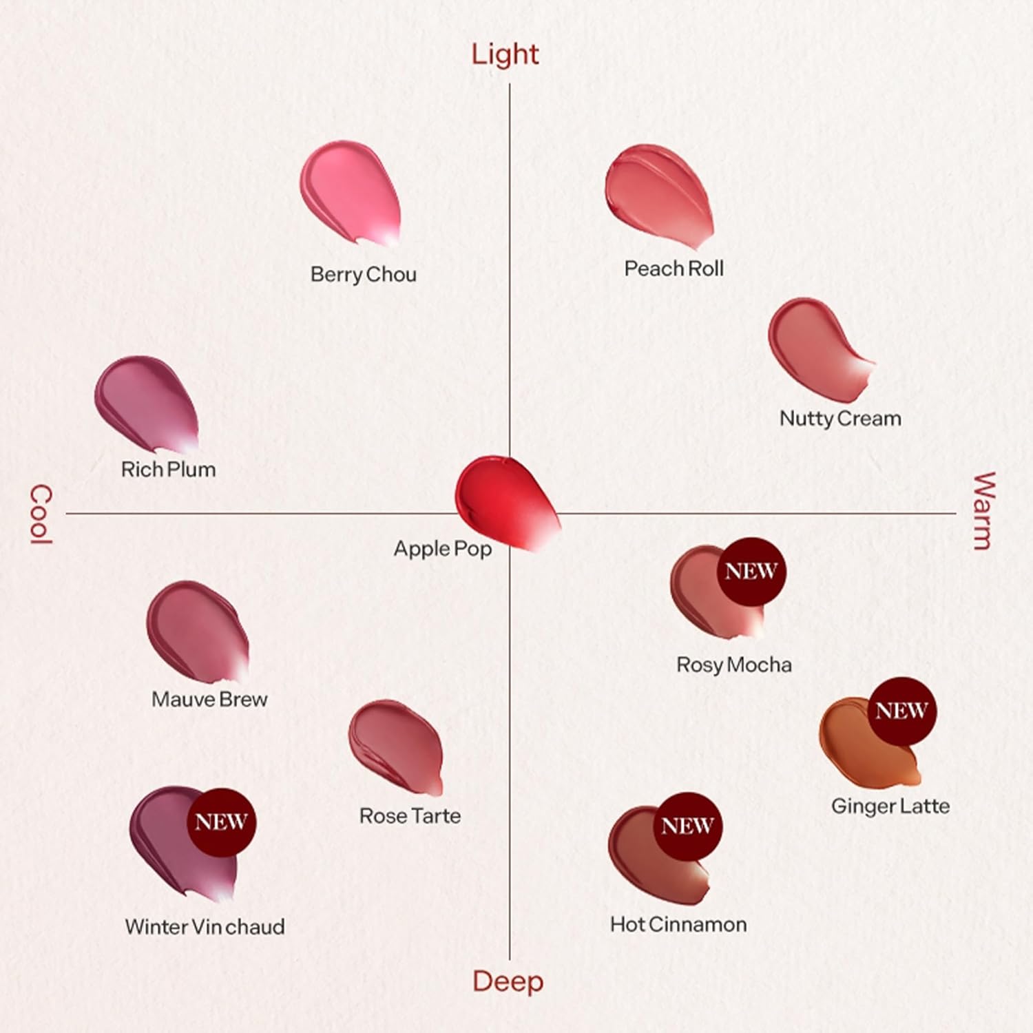 Tonymoly Get It Tint Waterful Butter 03, 3.5G