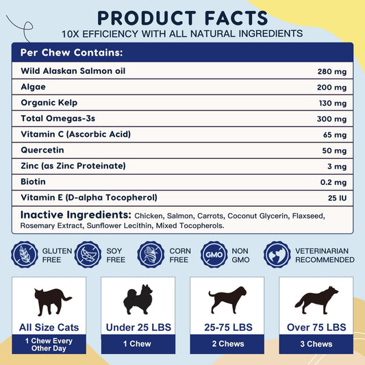 Omega 3 For Dogs With Salmon Oil, Fish Oil For Dogs Skin And Coat Supplement, Dog Allergy Relief, Hot Spot Treatment, Anti Shedding, Hip & Joint Support With Epa & Dha, Biotin, Vitamin E - 40 Servings