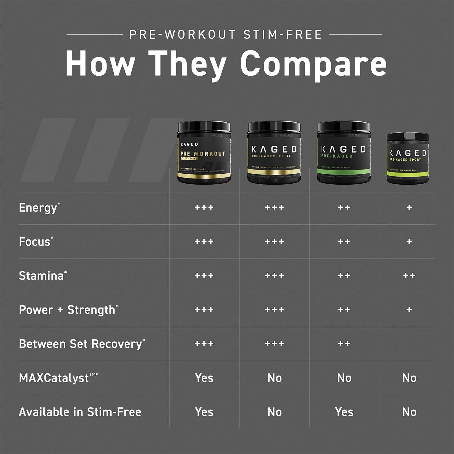 Kaged Pre Workout Powder Pre-Workout Elite Stim-Free for Men & Women |