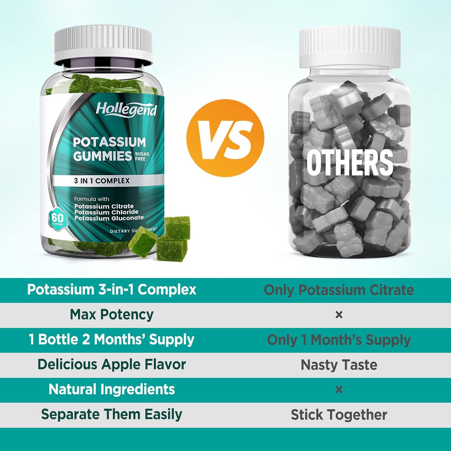 Potassium 3 In 1 Complex Gummies Sugar Free, New Formula With 99Mg Potassium Citrate, Potassium Chloride, Potassium Gluconate, Leg Cramps & Muscle Supplements, 60 Chewables
