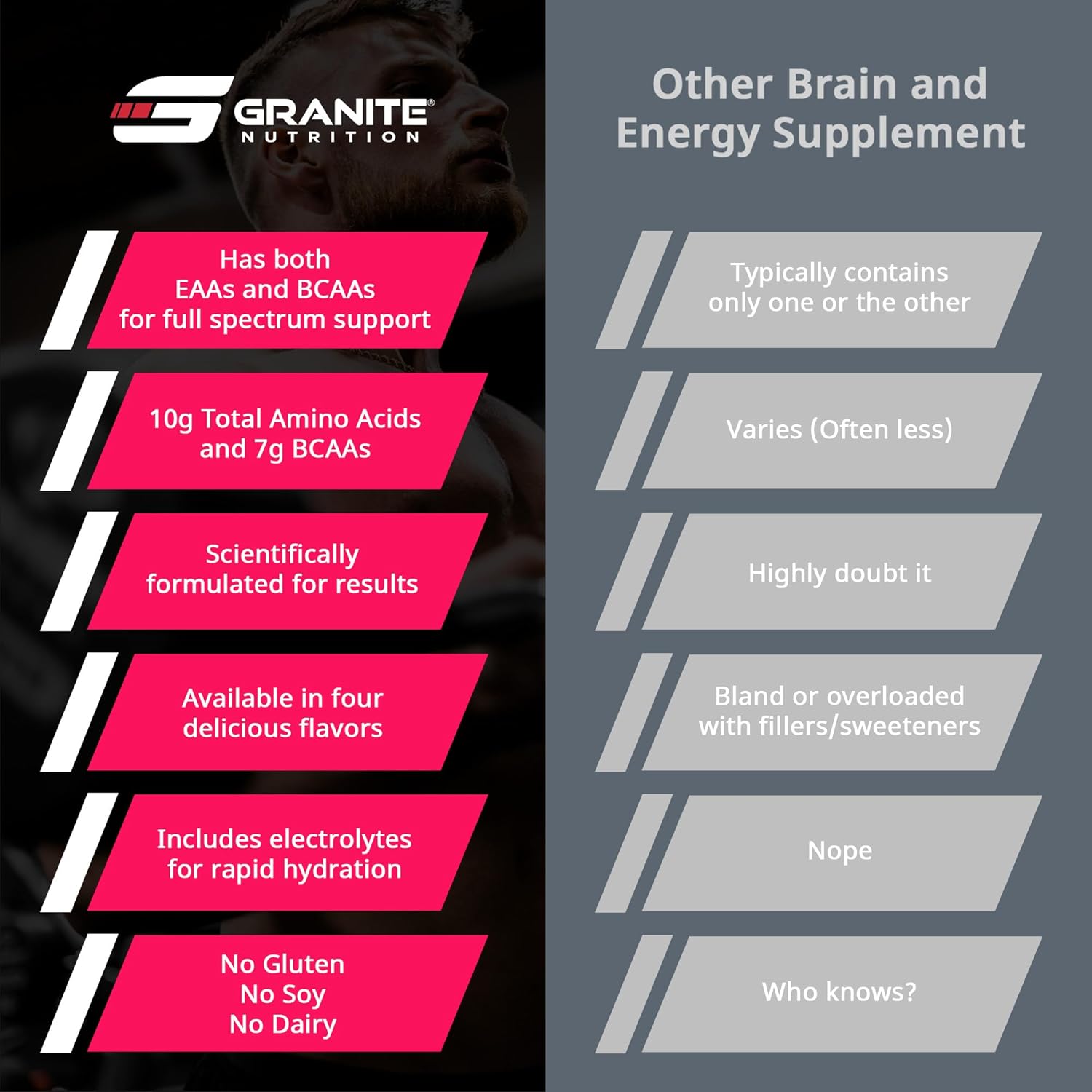 Granite Essential Amino Acids Powder For Muscle Recovery And Growth With 10G Eaas And 7G Bcaas - Soy-Free, Gluten-Free, 448G (30 Servings), Strawberry Lemonade : Health & Household