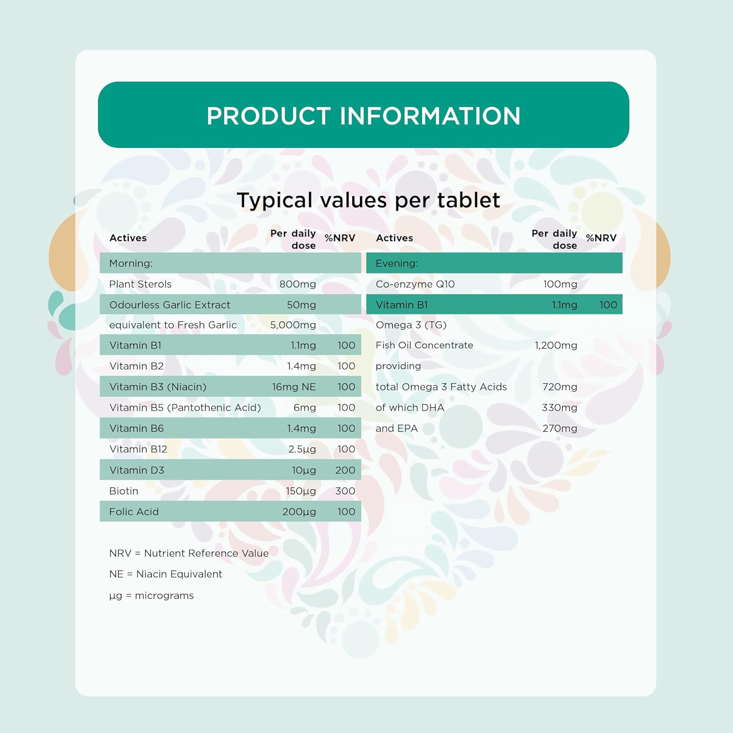 Healthspan Heart Synergex | 28 Day Supply | with Vitamin D3 | Plant Sterols | Garlic | Cardio-Vitamin Complex | Omega 3 | Co-Enzyme Q10 | Friend of The Sea : Amazon.co.uk: Health & Personal Care
