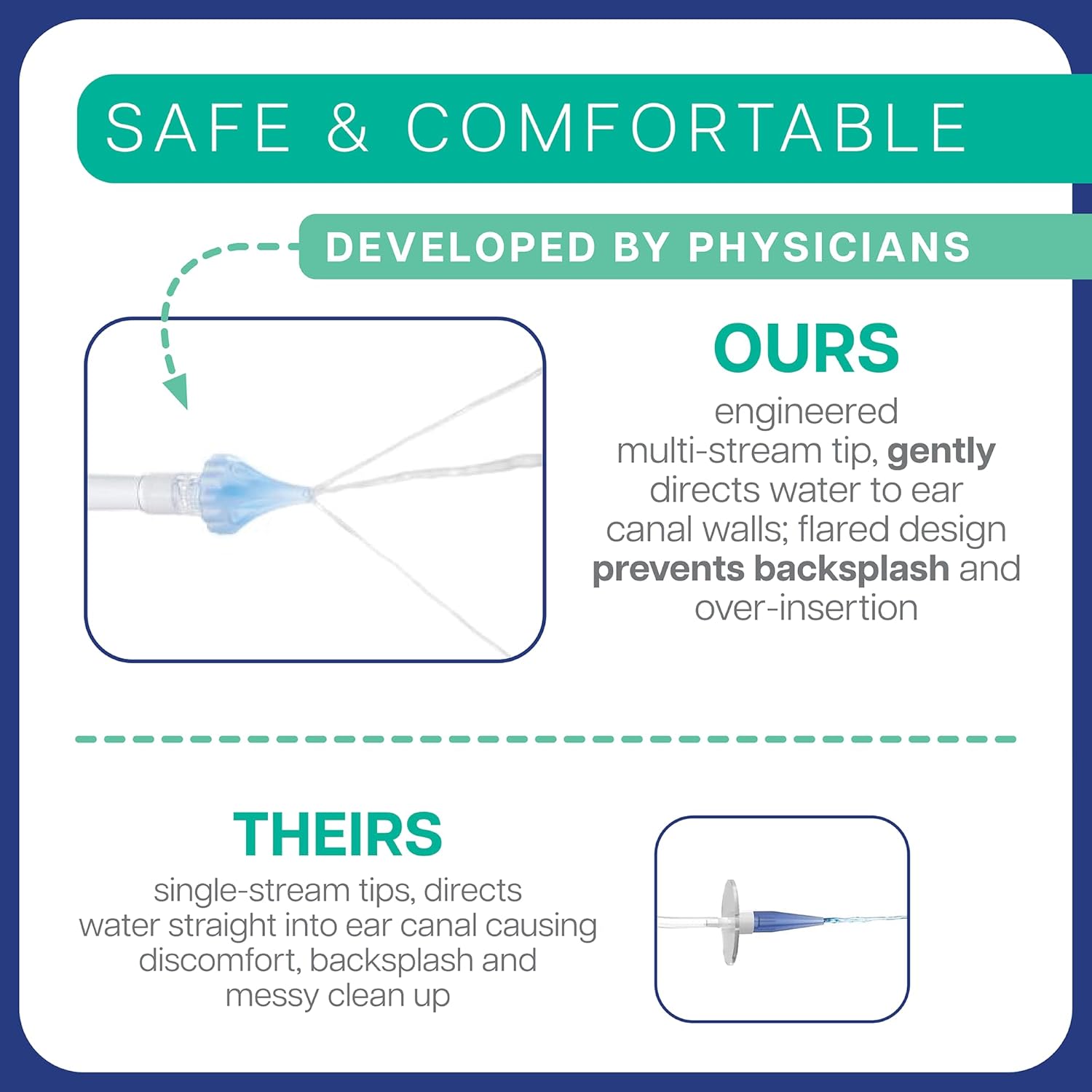 Bionix - Otoclear Aquabot Ear Irrigation Kit, Comfortable, Easy-To-Use, For Safe Earwax Removal, Ideal For Healthcare Providers, Soft & Flexible (22-Piece Set) : Health & Household