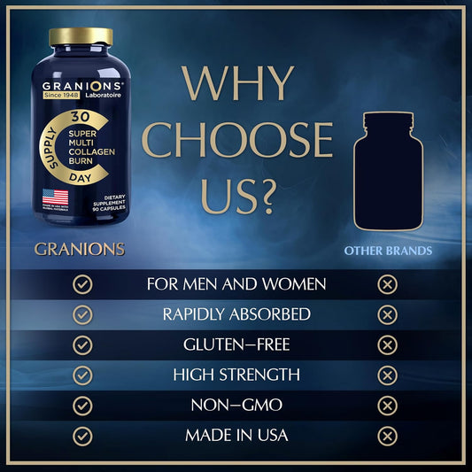 Thermogenic Hydrolyzed Collagen Burn - Hyaluronic Acid, Vitamin C - Cellulite Defense And Dermal Repair Multi Collagen Peptides Capsules For Women And Men - 90 Pills