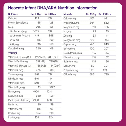 Nutricia Neocate Infant - Hypoallergenic, Amino Acid-Based Baby Formula - Well-Tolerated & Supports Normal Growth - Infant Formula With Dha, Ara & Iron - 14.1 Oz Can (Pack Of 1)
