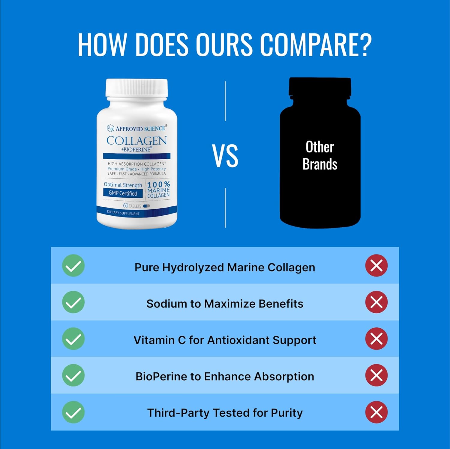 Approved Science Collagen Pills - Absorbable Marine Collagen Types I And Iii - 60 Tablets - Healthy Hair And Skin - Vitamin C, Sodium, And Bioperine For Fast Results - Non-Gmo, Made In Usa : Health & Household