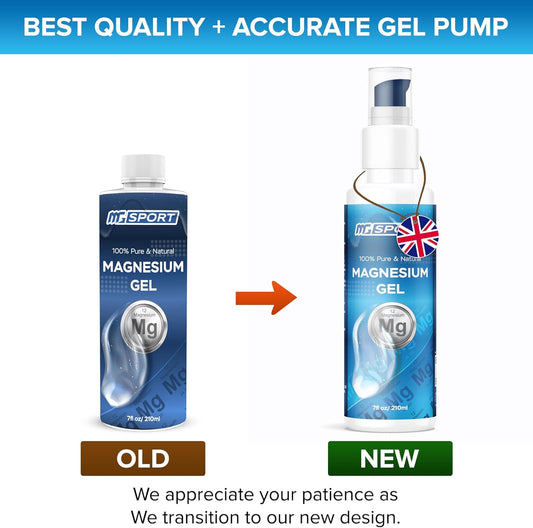 Magnesium Gel + Pump 1,050 Presses 50Mg Mgcl Ea. For Leg Cramps. Preservatives Free, High Absorption, Less Sting Than Magnesium Oil Spray, Gel Pump For Accurate Application
