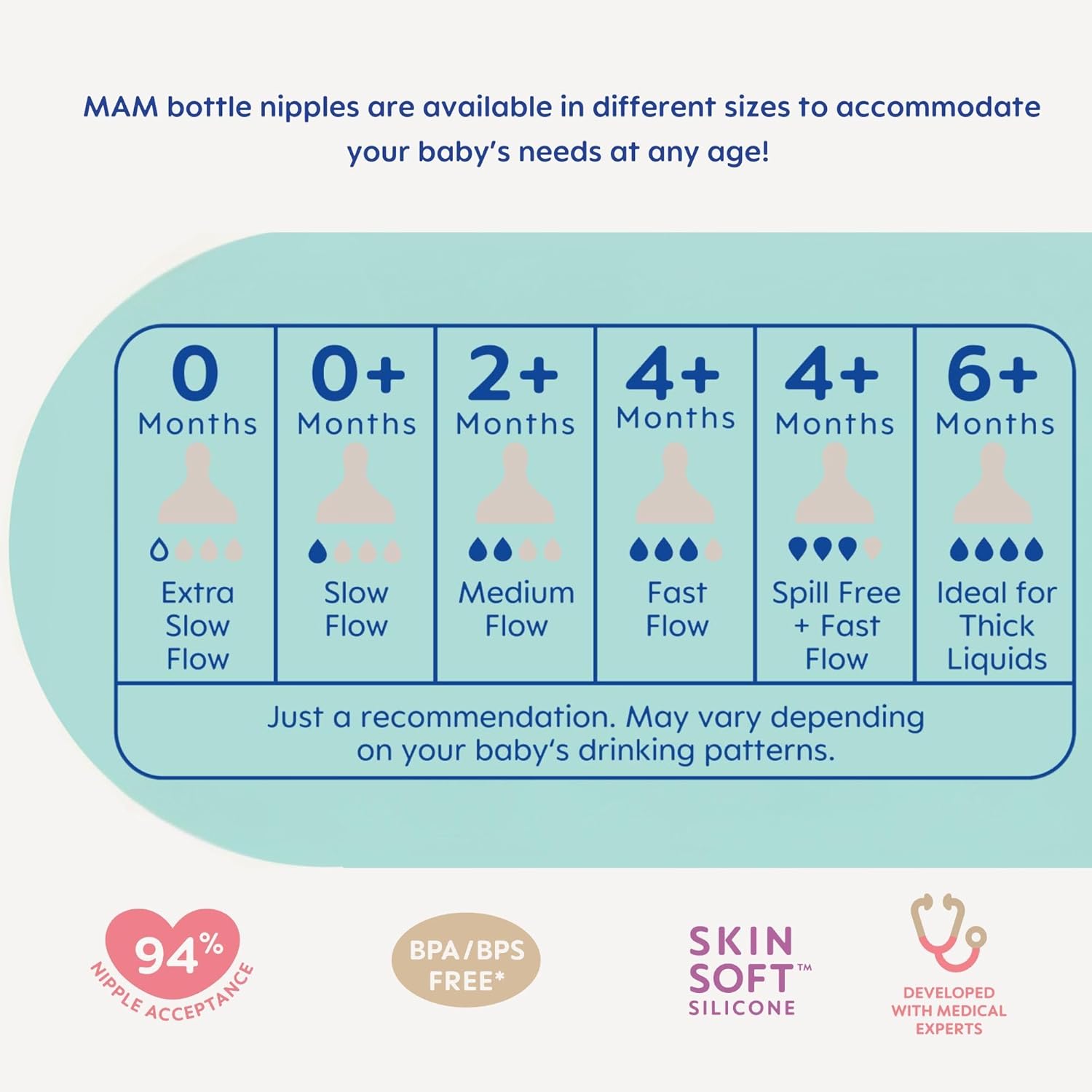 Mam Feel Good Slow Flow Premium Glass Baby Bottles, Easy Switch Between Breast And Bottle, 6Oz, 0+ Months, Unisex, 3 Pack : Baby