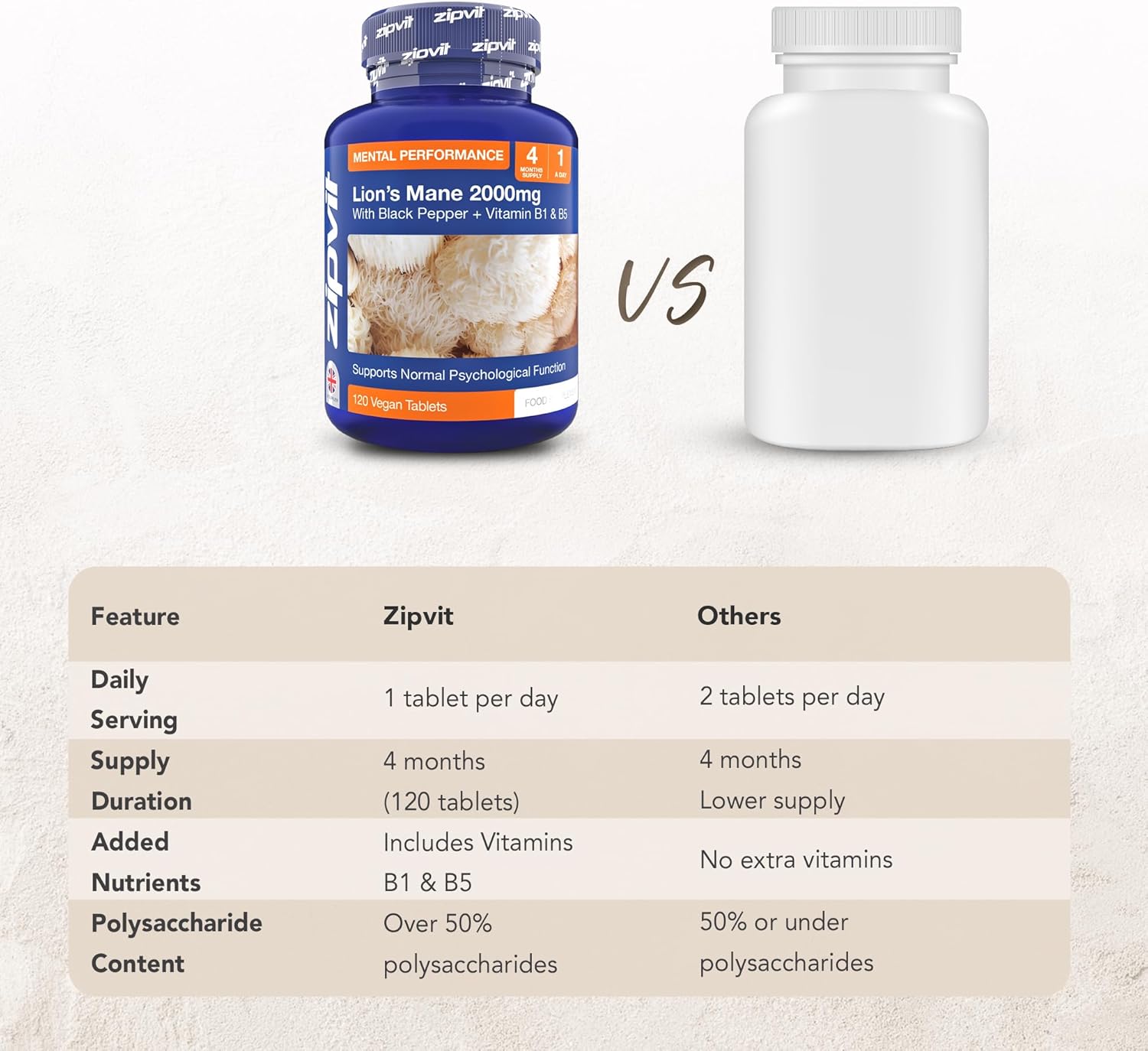 Zipvit Lion's Mane Mushroom Supplement 2000mg with B1, B5 & Black Pepper, 4 Month Supply, 120 Vegan Tablets, Supports Brain Function, Mental Performance, Reduces Fatigue, Not Powder or Capsules : Amazon.co.uk: Health & Personal Care