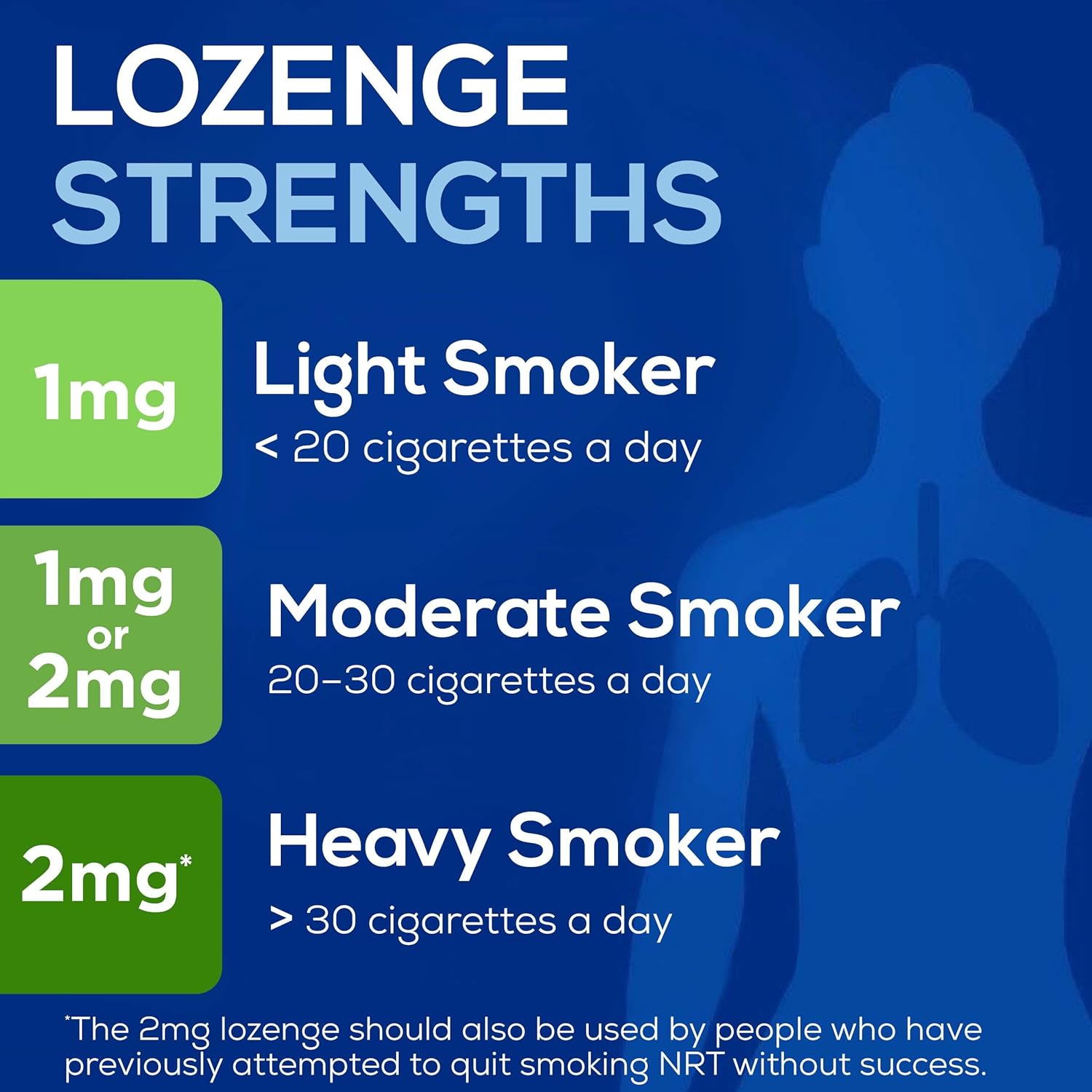 Nicotinell Mint Lozenge 1mg (144 Lozenges), Stop Smoking Aid, Sugar Free Lozenges, Fresh Mint Flavour, 2mg Regular Strength for Heavy Smokers, Quit Smoking Aid : Amazon.co.uk: Health & Personal Care