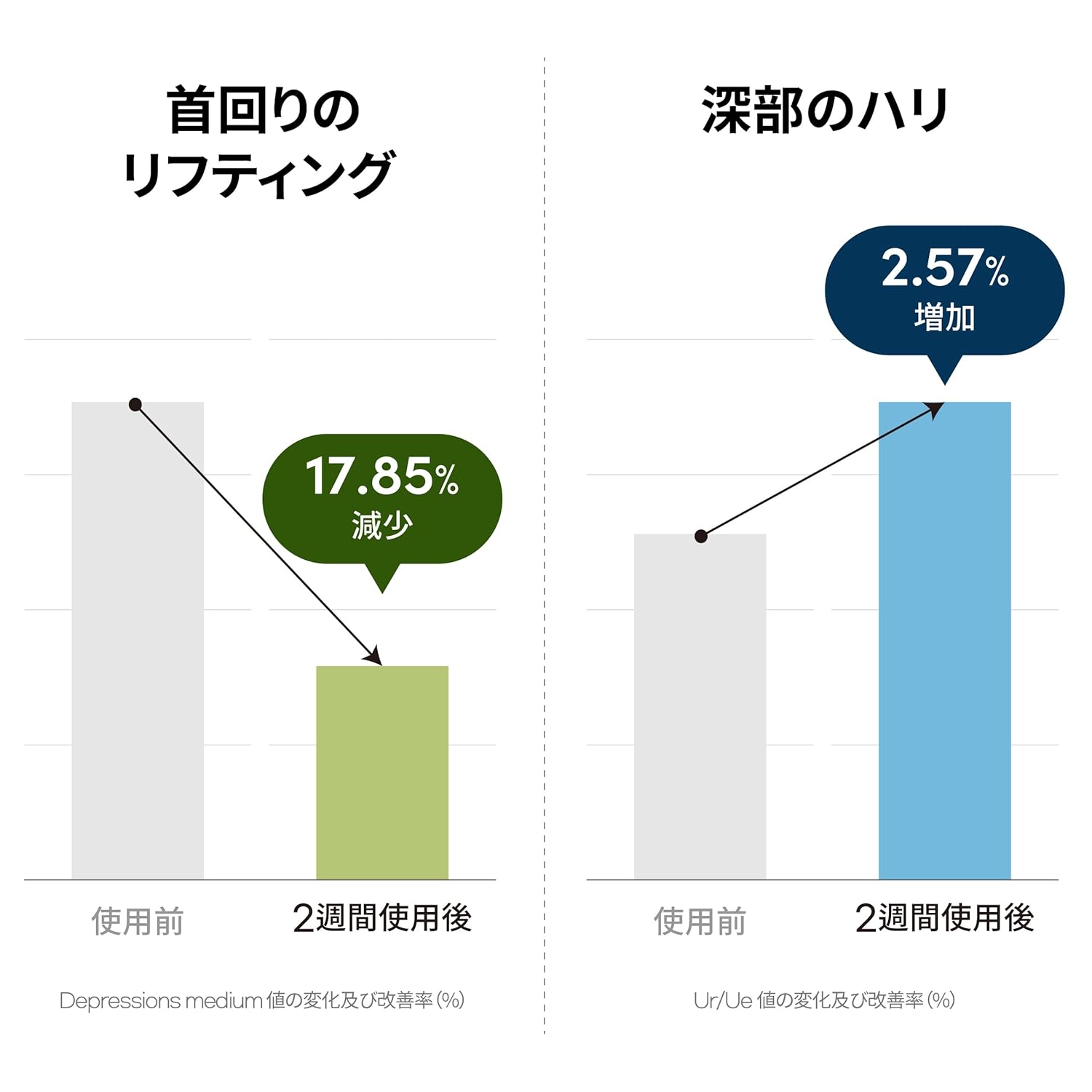 Lagom Collagen Lifting Neck Cream With Massage Roller For Jawline And Face, Wrinkle Care, Korean Skincare 1.69 Fl Oz : Beauty & Personal Care