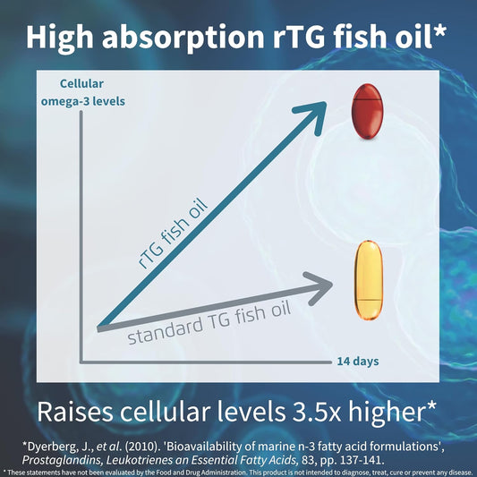 Igennus Ultra Pure Omega 3 Triglyceride Rtg Wild Fish Oil 1360Mg, Ifos Certified, For Women & Men, Fatty Acids Epa & Dha 1000Mg & Astaxanthin, Non-Gmo, 180 Softgels
