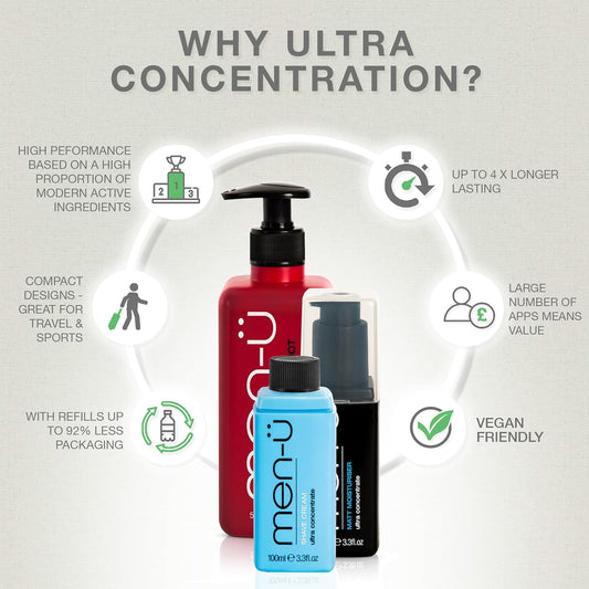 Men-Ü Selection Box Grooming Essentials Mens Gift Sets – Perfect Mens Skincare Introduction. Mens Toiletries Set, Full Ultra-Concentrate Range. Body, Skincare & Styling Gifts For Men By Men-Ü