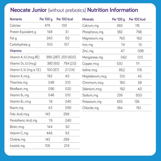 Neocate Junior Hypoallergenic Amino Acid-Based Formula Without Prebiotics - Formula For 1+ Years (Toddler, Kid And Teens) - Unflavored Powdered Formula - 14.1 Oz Can (Case Of 4)