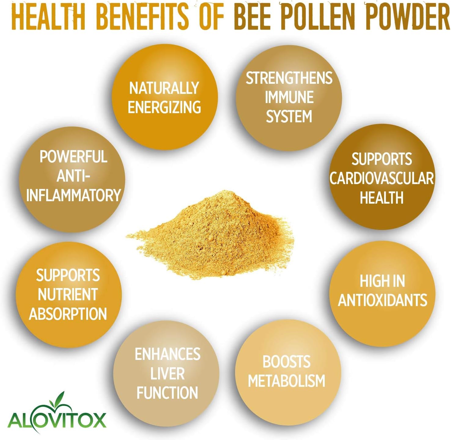 Alovitox Fresh Bee Pollen Powder 16 Oz | 100% Pure, Fresh Natural Raw