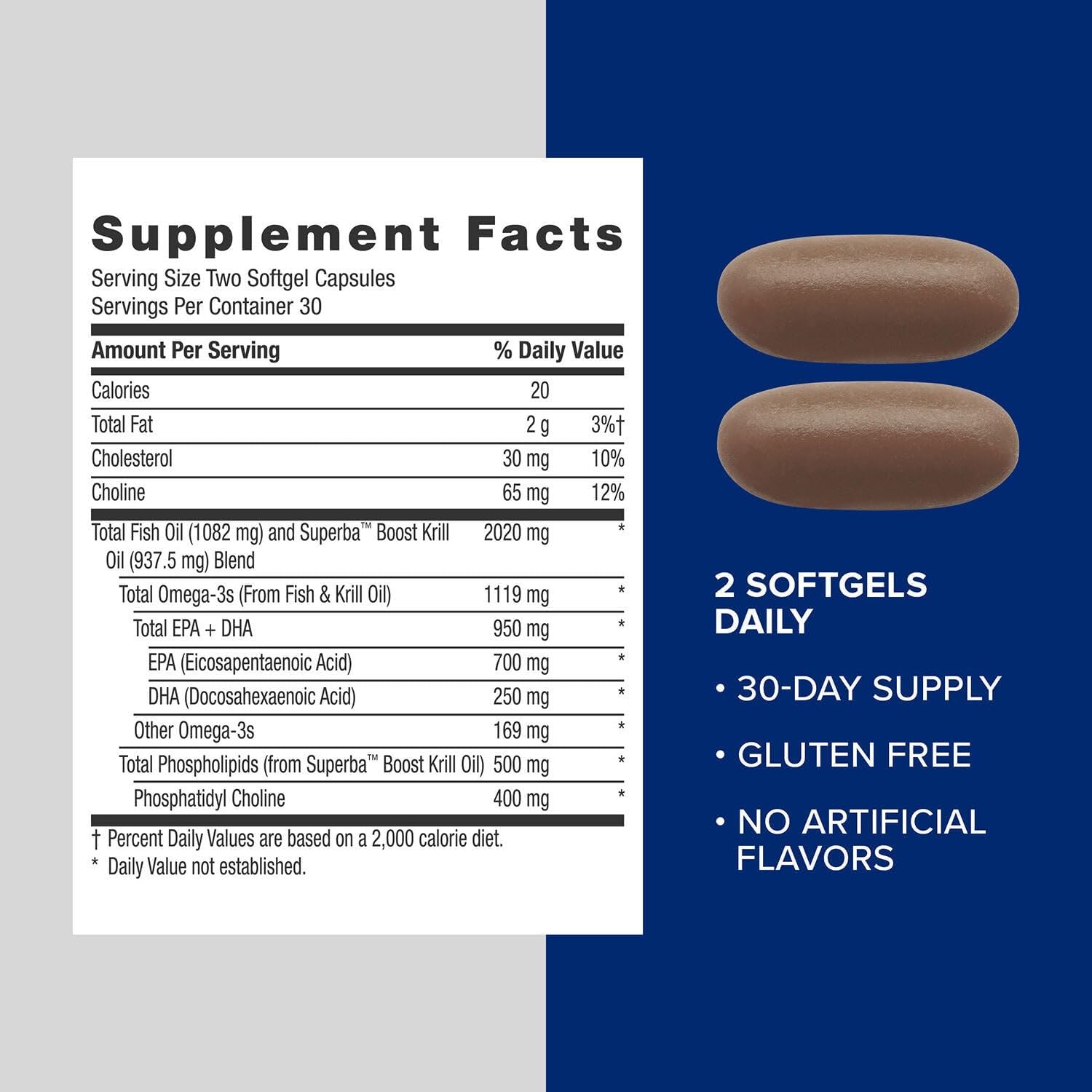 Gnc Triple Strength Fish Oil Plus Krill Oil Omega 3 Supplement, 1000Mg Epa And Dha, Supports Heart, Brain, Skin, Eye And Joint Health, 60 Softgels : Health & Household
