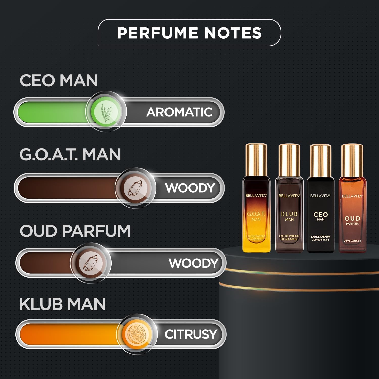 Bellavita Luxury Perfume Gift Set For Men (4 X 20Ml) – Perfect Father’S Day Gifts For Dad & Husband | Includes Klub, Oud, Ceo & Goat | Premium Masculine Woody, Citrusy & Aromatic Fragrances : Beauty & Personal Care